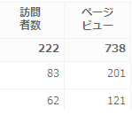 ぞろ目カウンター